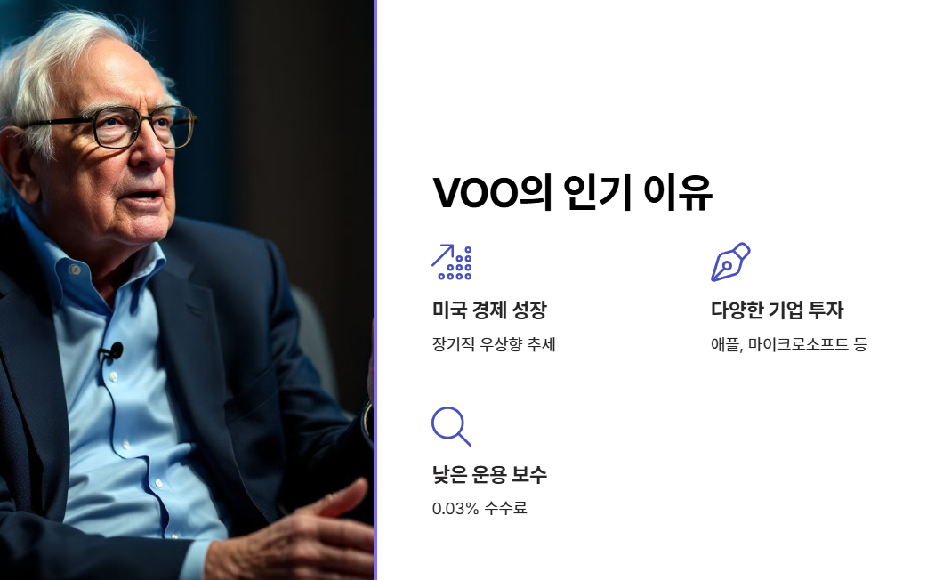 뱅가드 s&amp;p500 etf 이란