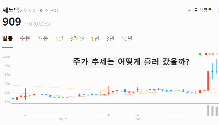 희토류 관련주 대장주 테마주 TOP7 주식