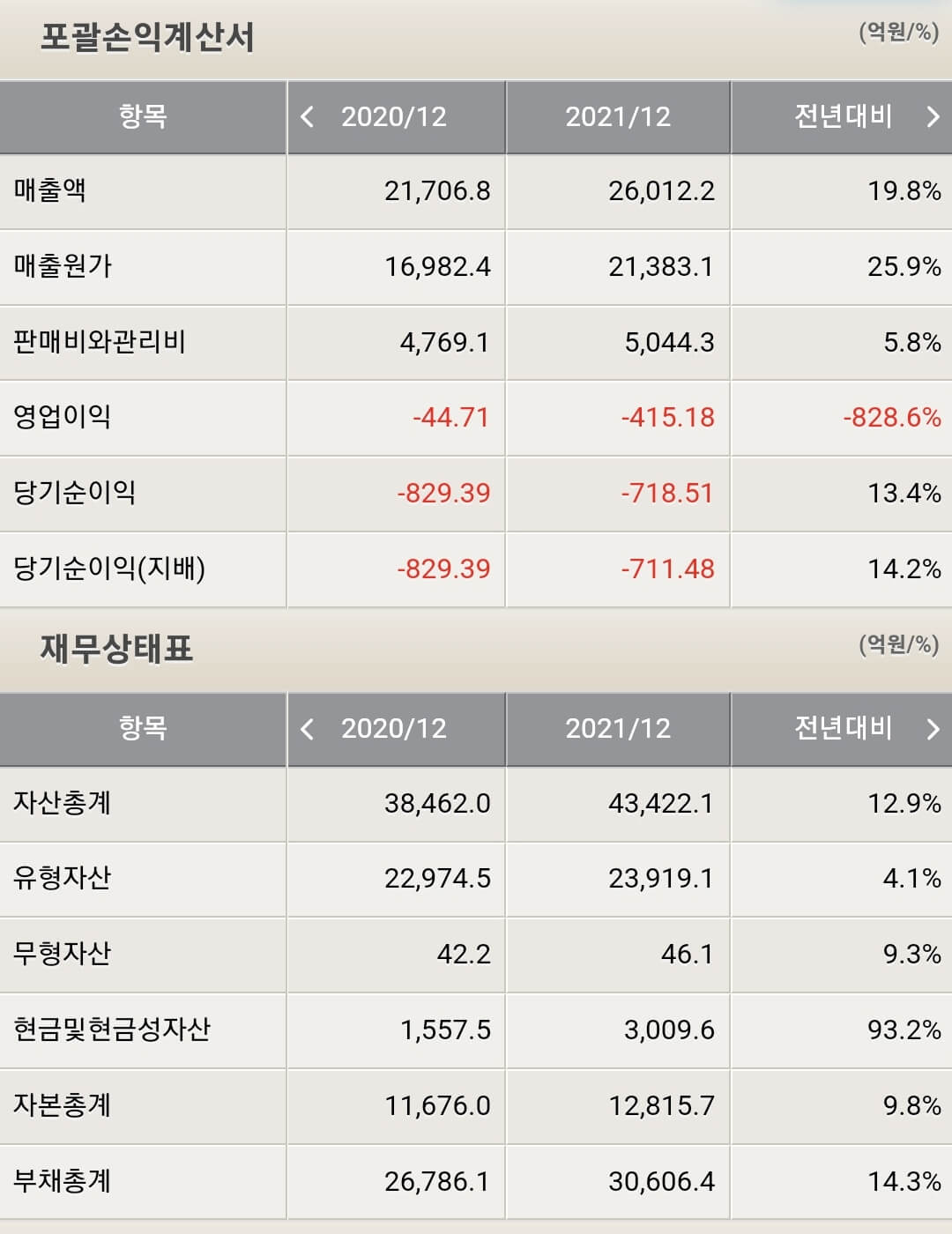 금호타이어 재무제표