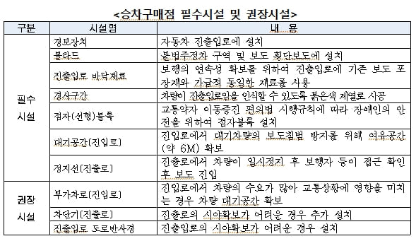 드라이브스루 안전계획