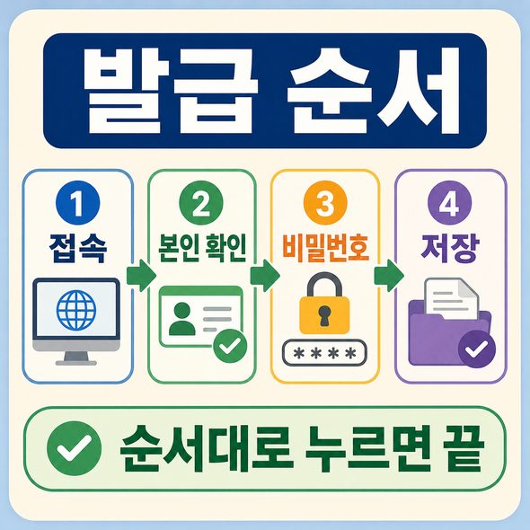 공인인증서 발급