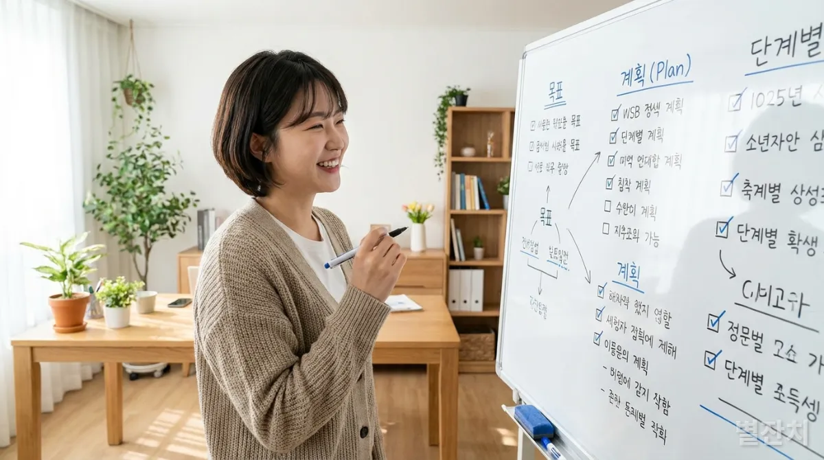 한국인이 명확한 목표와 계획이 적힌 화이트보드를 보며 자신감 있게 서 있는 모습