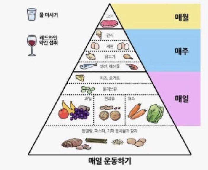 베르가못 폴리페놀 효능 및 부작용