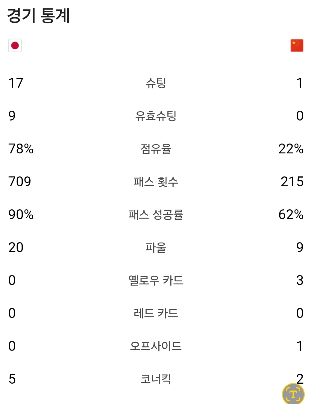 일본 중국 경기 통계 이미지