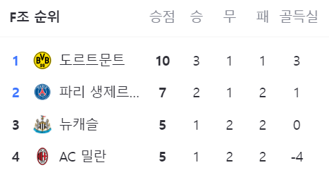 이강인 경기일정