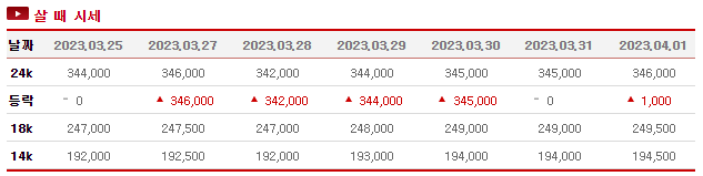 금 한돈 가격-금시세닷컴