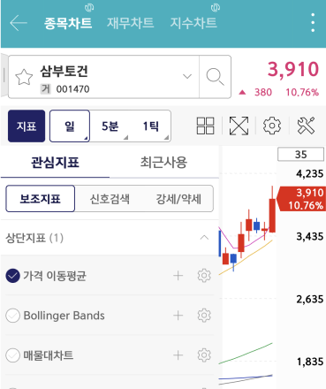 MTS 지표 이동평균선 설정