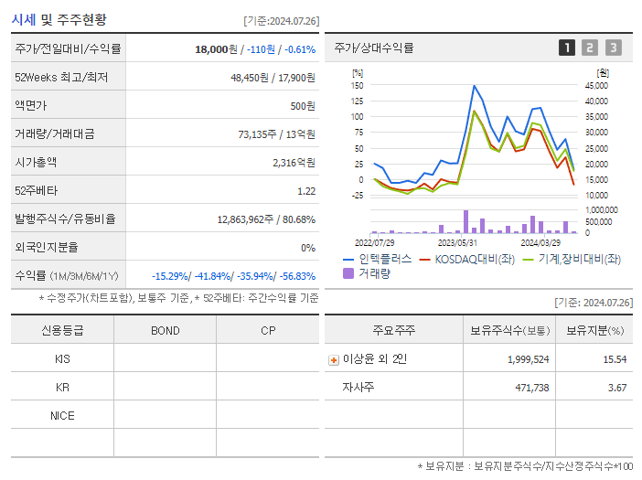 인텍플러스_기업개요
