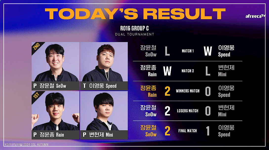 16강 C조 최종결과