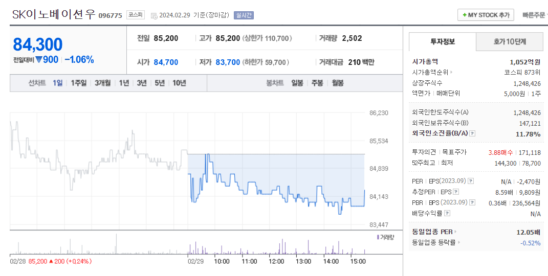 SK이노베이션 주가