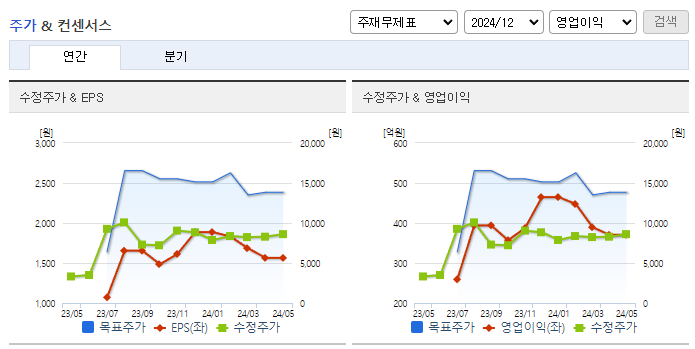우신시스템_컨센서스