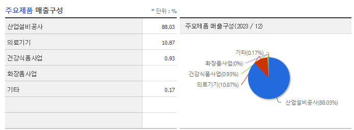에쓰씨엔지니어링_주요제품
