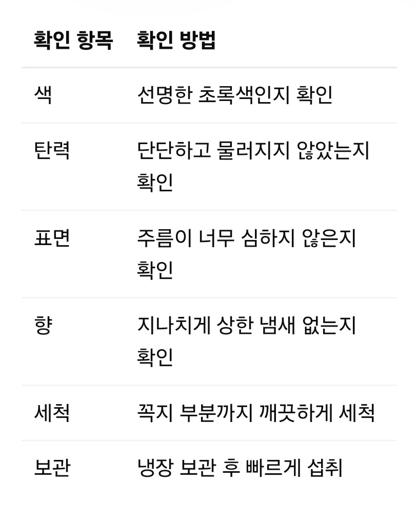 피망 섭취 전 체크리스트