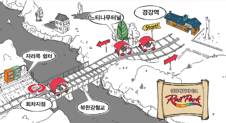 경강 레일바이크 코스
