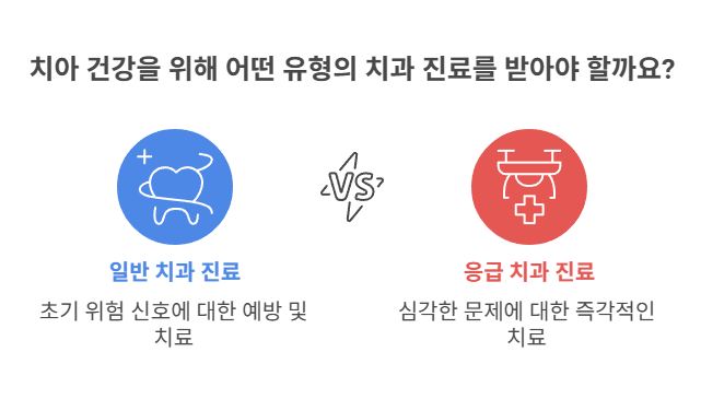 병원에 꼭 가야 하는 치아 위험 신호