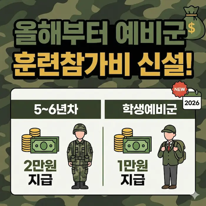 올해부터 예비군 훈련참가비 신설! 5~6년차 2만원, 학생예비군 1만원 지급