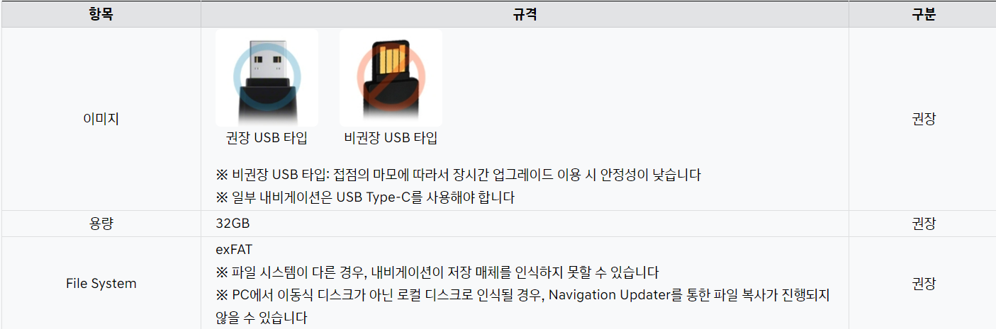 현대자동차-내비게이션-업그레이드-준비-USB메모리-권장사양