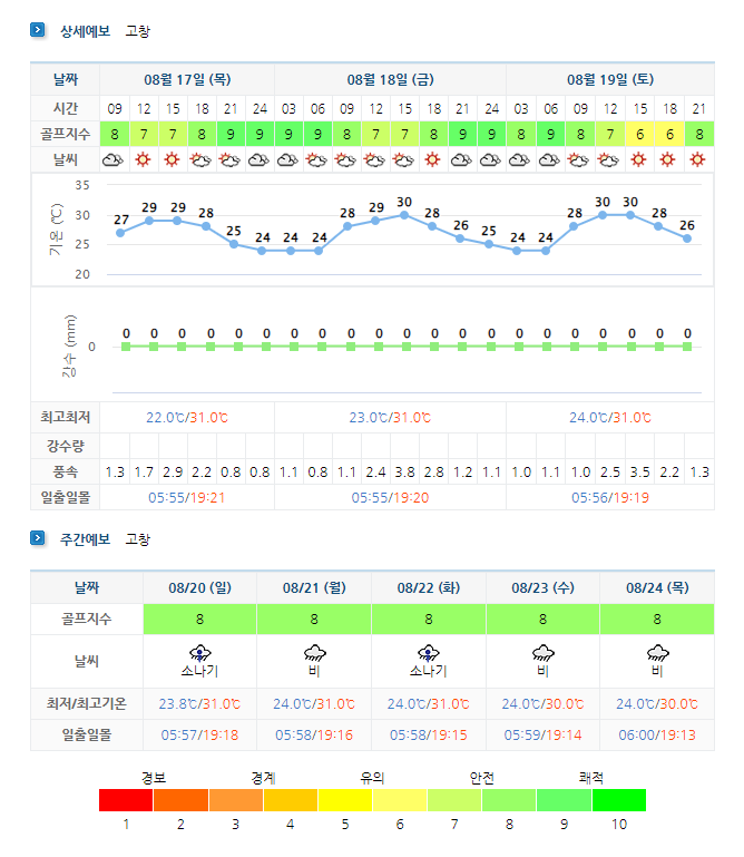 고창CC 날씨