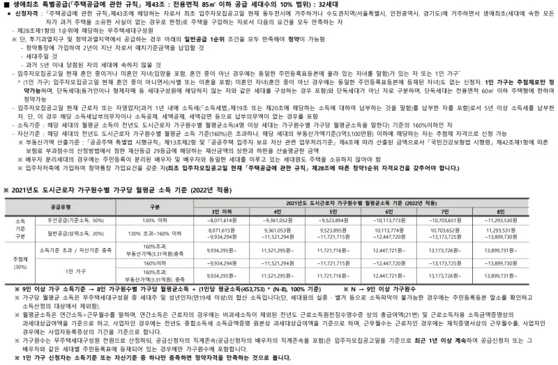 생애최초 특별공급 신청자격. 출처: 공고문