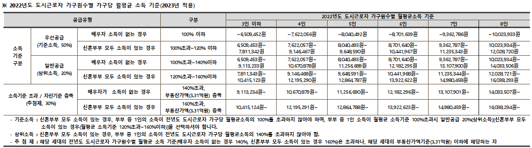 개과천선의 분양정보-서울시 동대문구 휘경동 분양 '휘경자이 디센시아' 23년 상반기 분양 예정 (분양정보)-주변 배정학군 알아보기