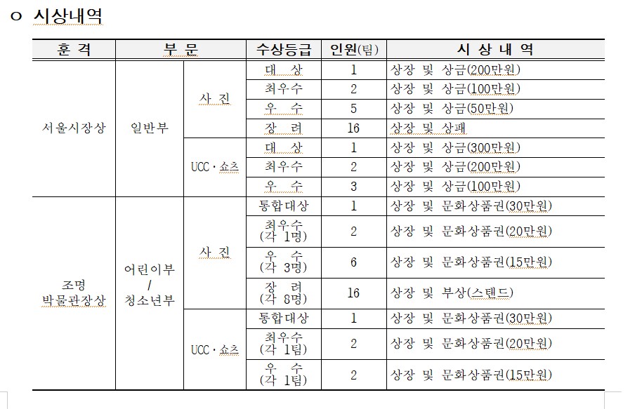 시상내역