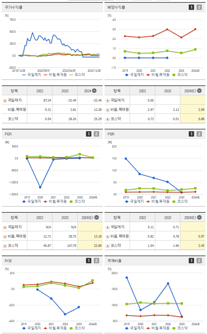 국일제지_섹터분석