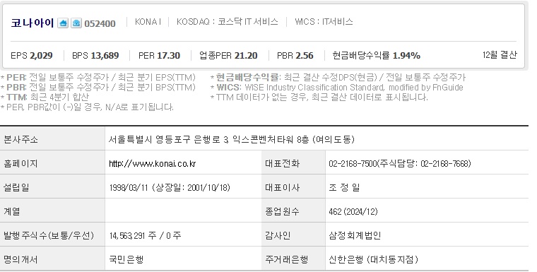 코나아이 기업개요