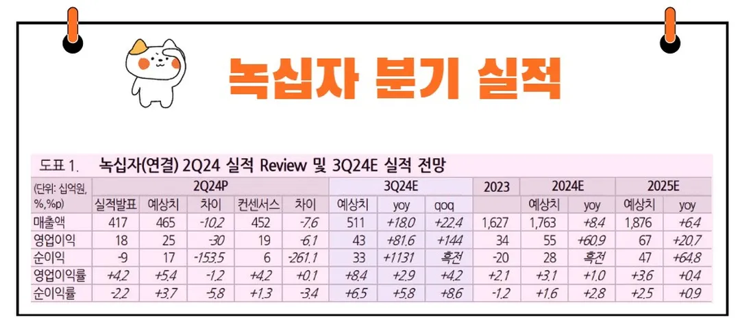 녹십자 실적