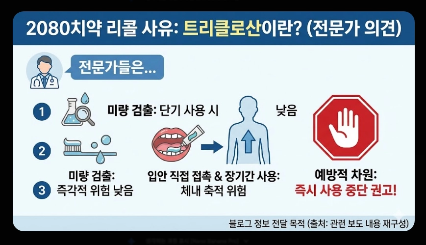 2080치약 리콜 사유(트리클로산, 6종)(환불 + 인체 영향)