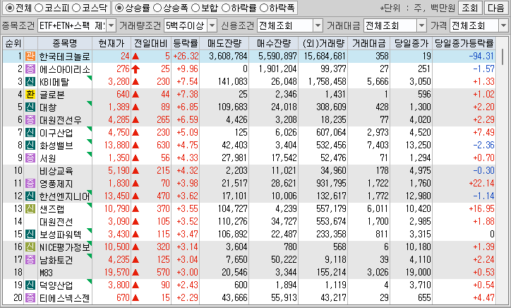 시간외 단일가 특징주