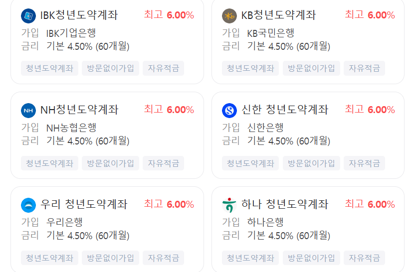 금리 비교