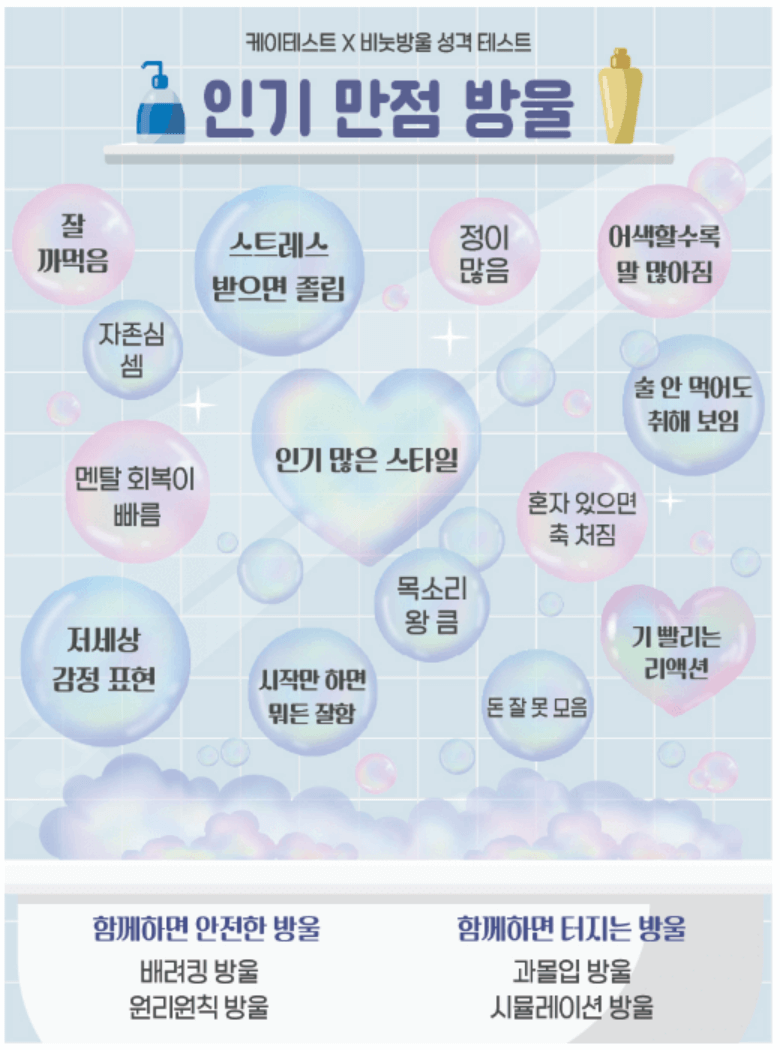 비눗방울성격테스트-전체결과-MBTI매칭-성격테스트