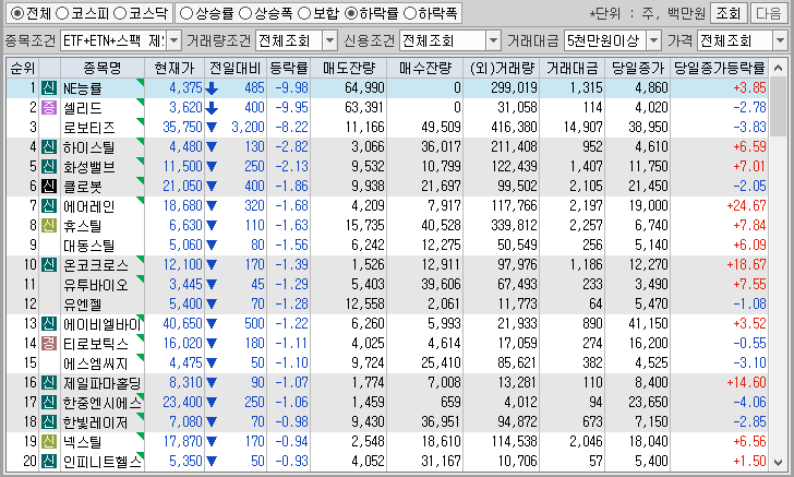 시간외 단일가 특징주