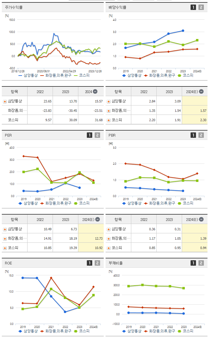 삼양통상_섹터분석