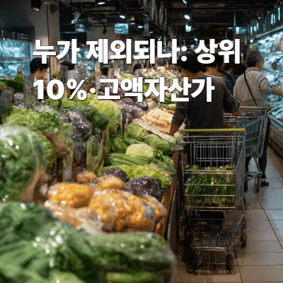 2025 민생지원 소비쿠폰 2차｜지급 대상 &amp; 제외 기준 총정리