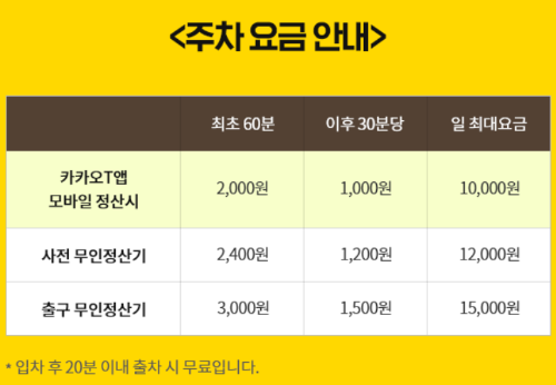 에버랜드 주차요금