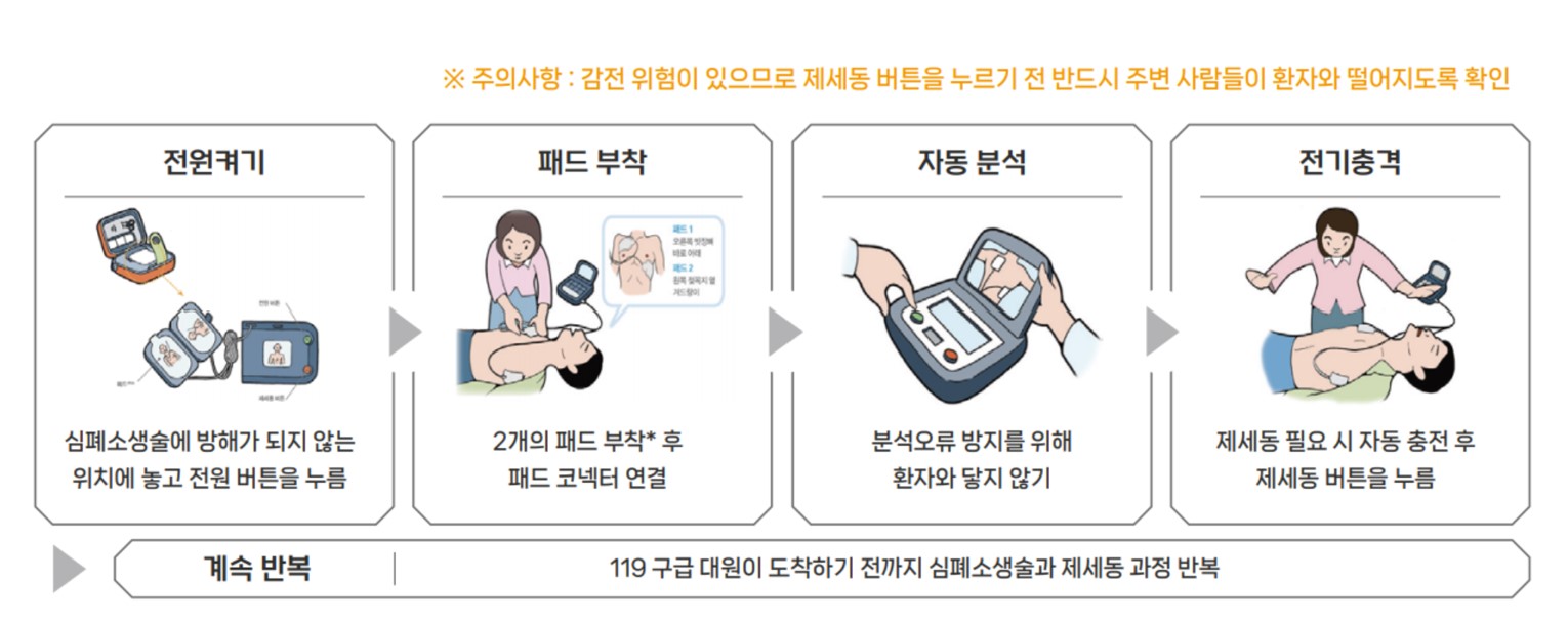 자동제세동기 사용법