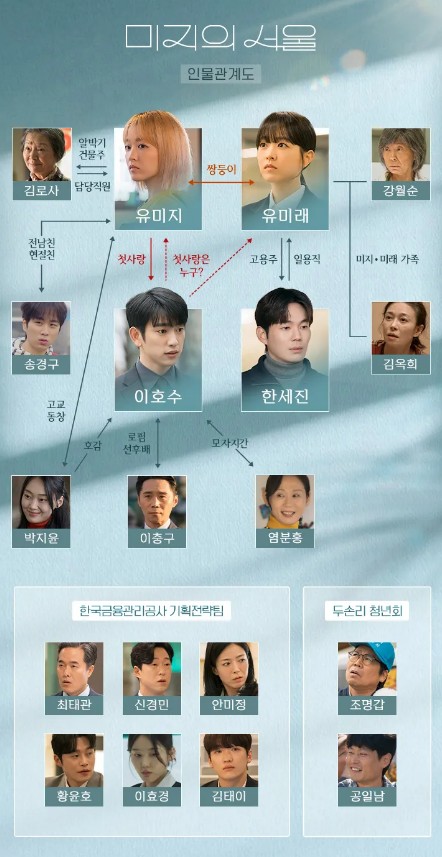 미지의-서울-인물관계도