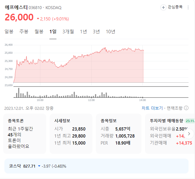 에프에스티 주가
