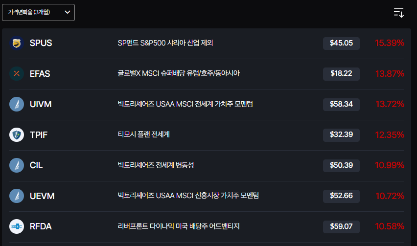 ETF 투자 상품 사진