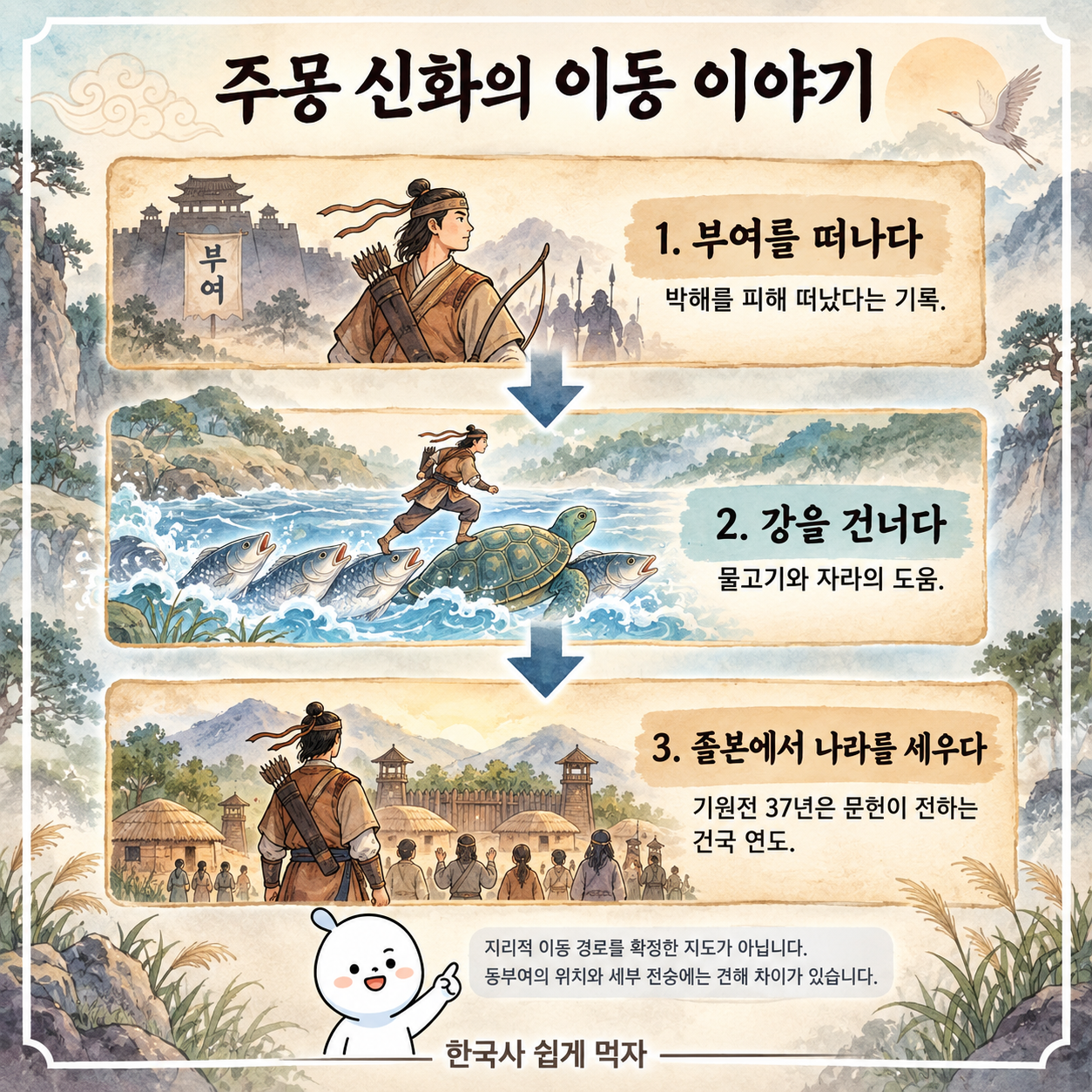 부여 출발과 강 건너기, 졸본 건국으로 이어지는 주몽 신화의 흐름도