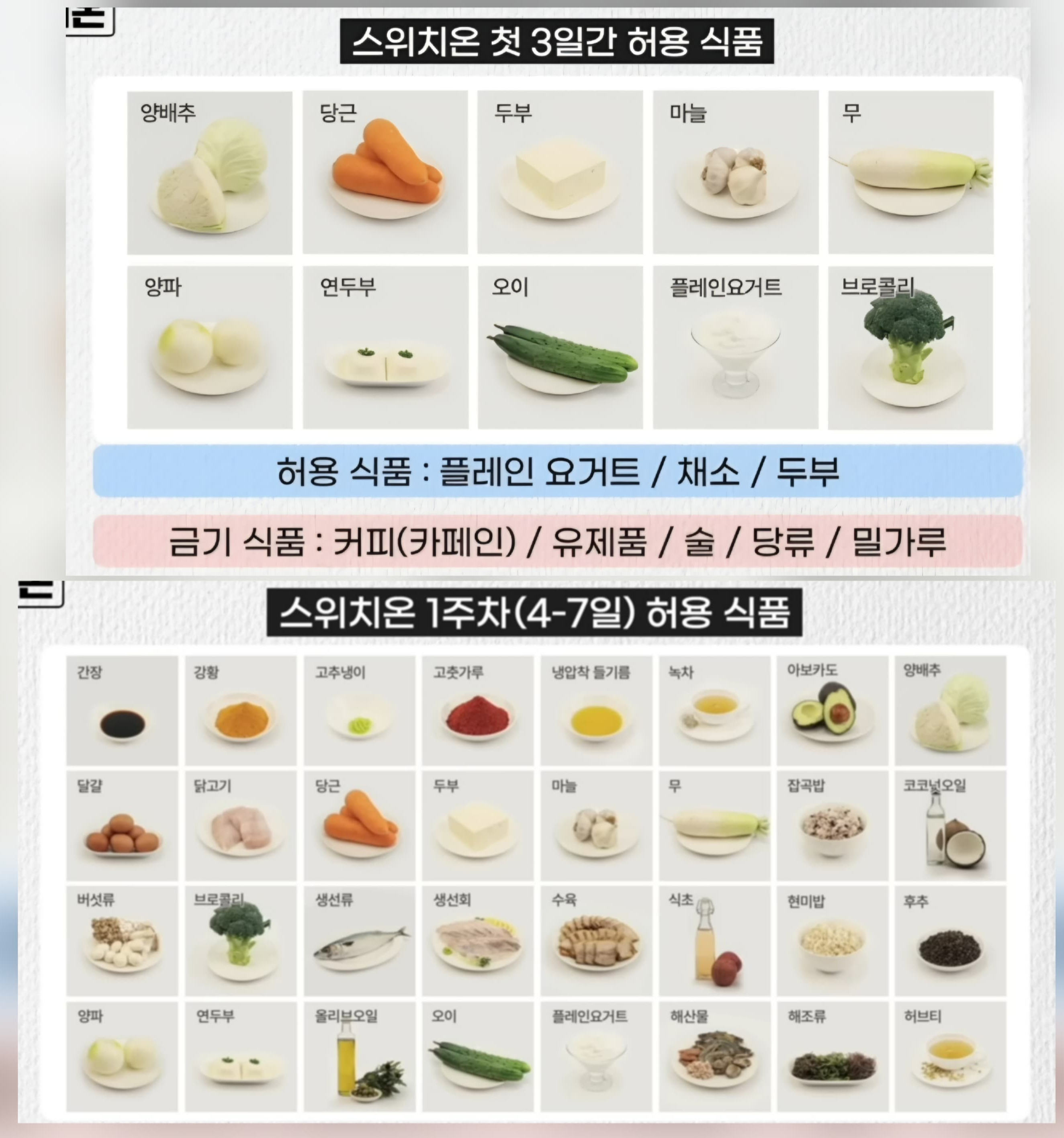 스위치온 다이어트 진행 방법 및 4주 식단