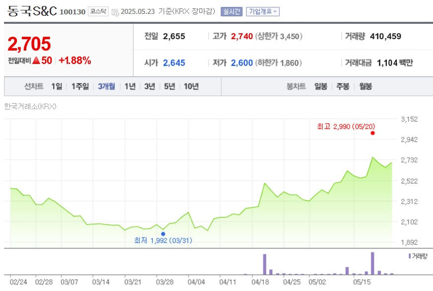 동국S&amp;C