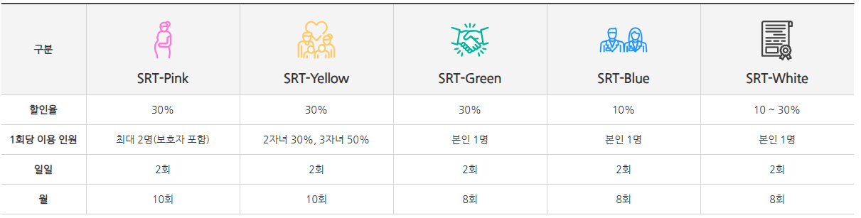 SRT 승차권 예매 꿀팁