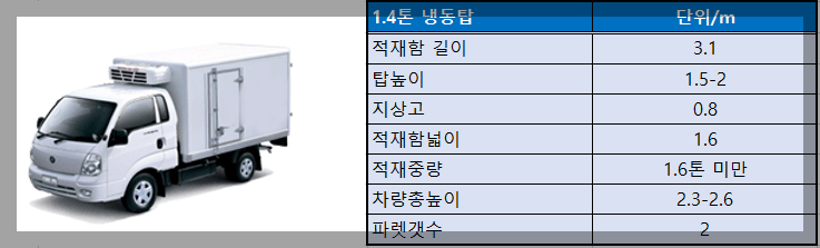 1.4톤 냉동탑