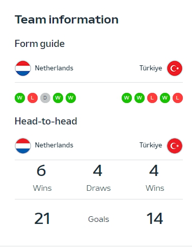 유로 2024 8강 팀정보