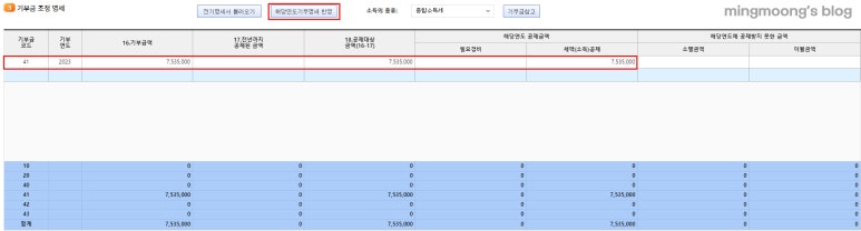 종합소득세 신고시 사업소득과 근로소득 합산하는 방법
