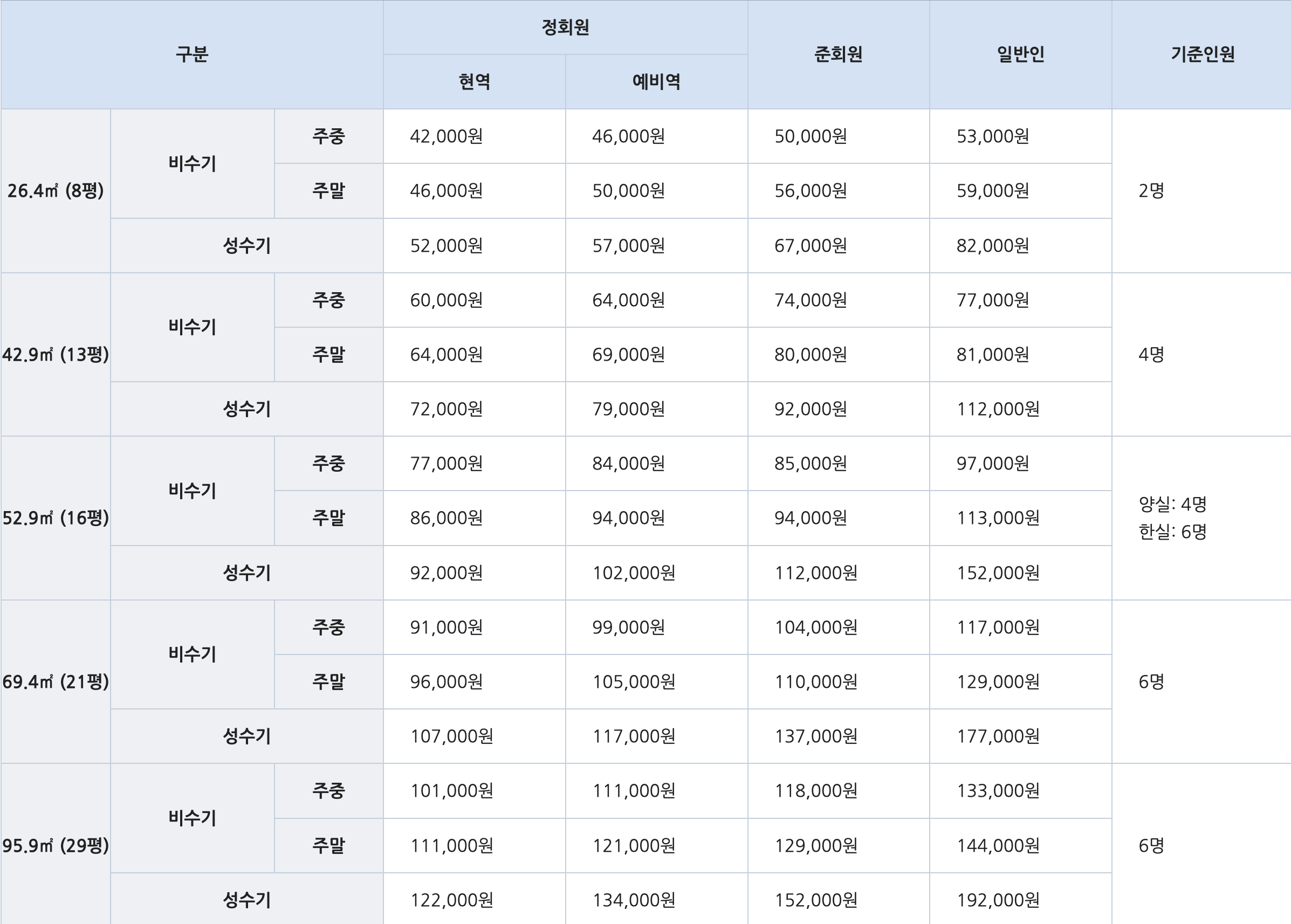 해군복지포탈체계 12