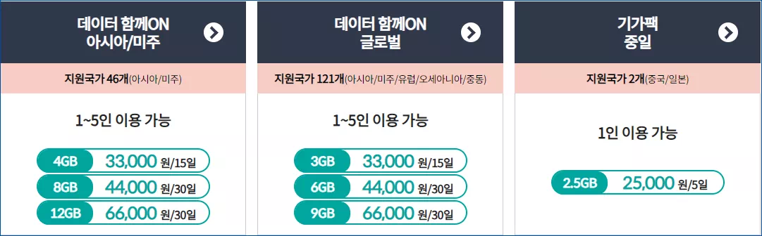 하루종일 ON 서비스 요금제