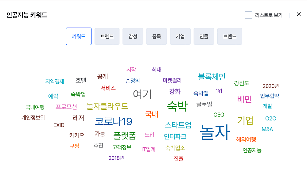 딥서치-야놀자-키워드